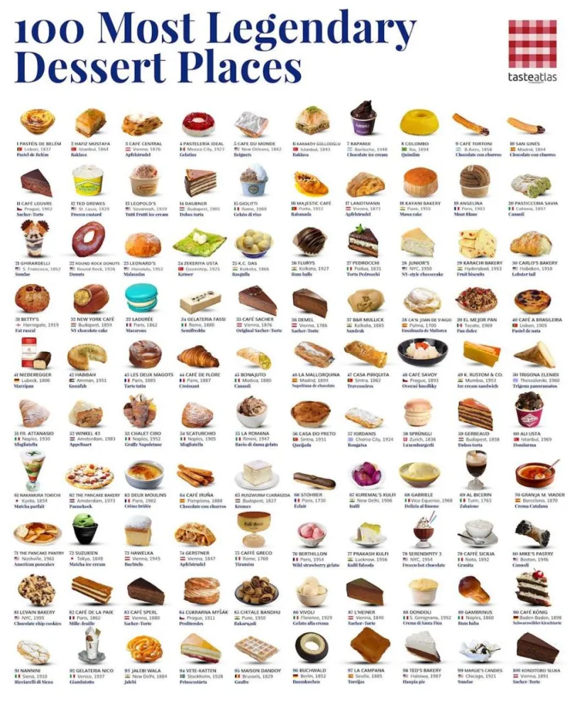 Un postre barilochense fue seleccionado entre los 10 más legendarios del mundo