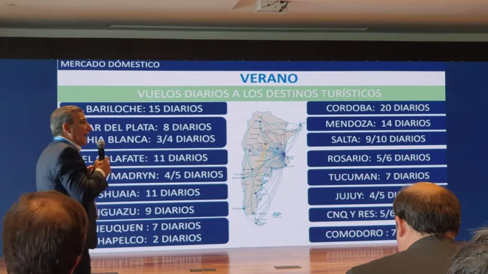Este verano, Bariloche tendrá record de vuelos de Aerolíneas Argentinas