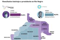 Cuáles fueron los resultados electorales en Bariloche y el resto de la provincia