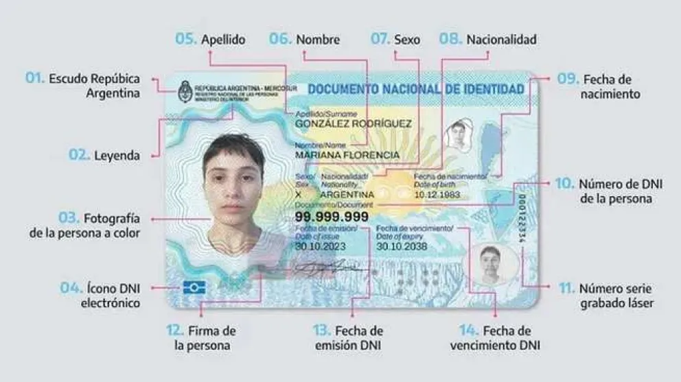 Lanzan el nuevo DNI: Viene con chip y código QR