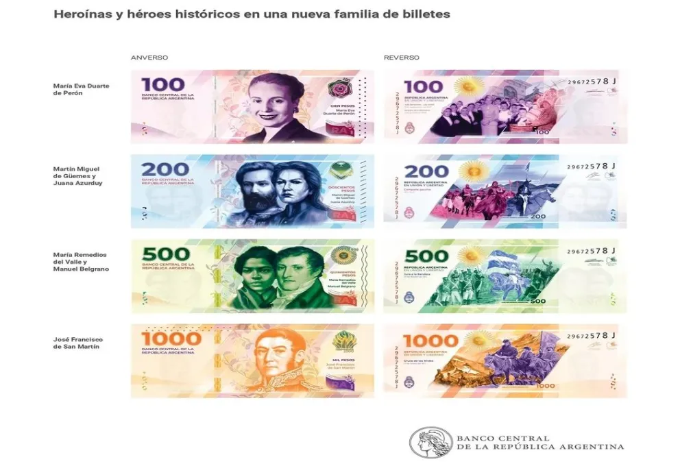 El Banco Central aprobó la emisión de billetes de $10.000 y $20.000: saldrán a circulación este año