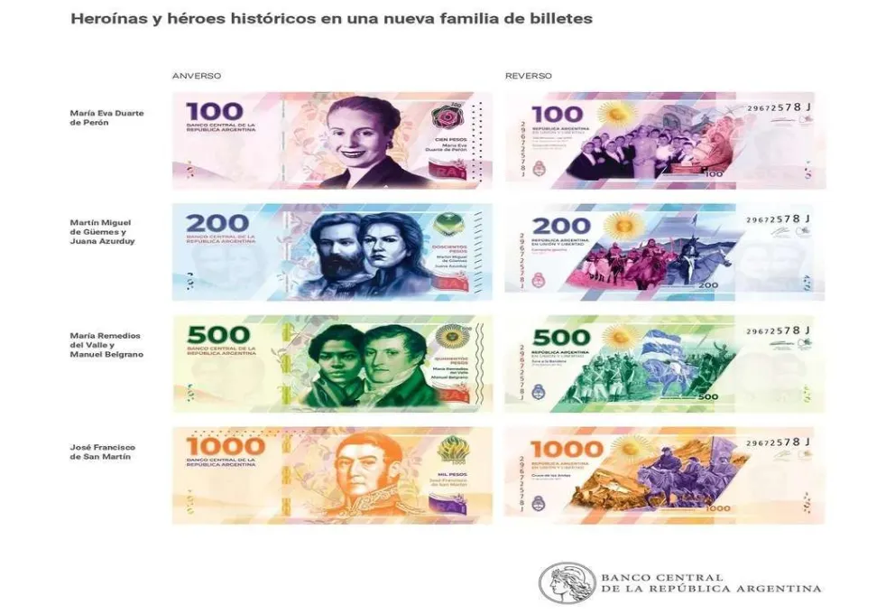 Caputo emite más deuda atada a inflación por casi $2 billones
