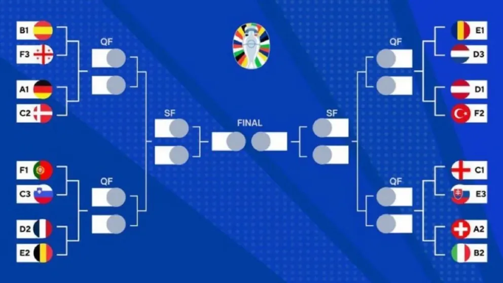 Este fin de semana inician los octavos de final de la Eurocopa 2024