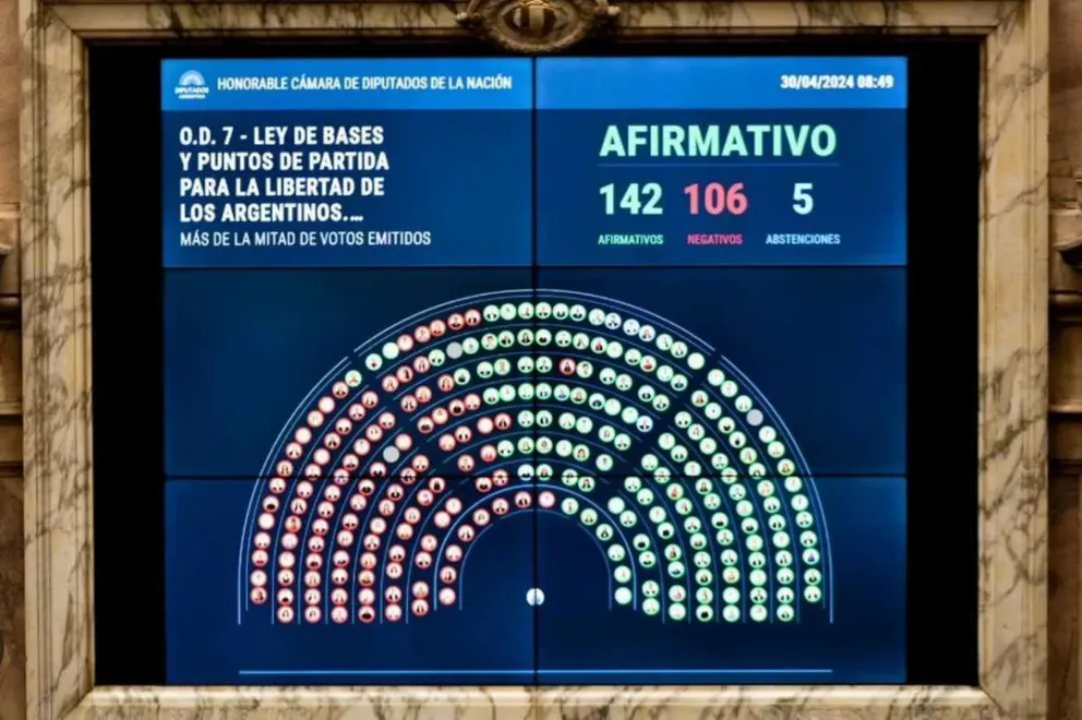 Diputados aprobó finalmente la Ley Bases y el Paquete Fiscal de Milei
